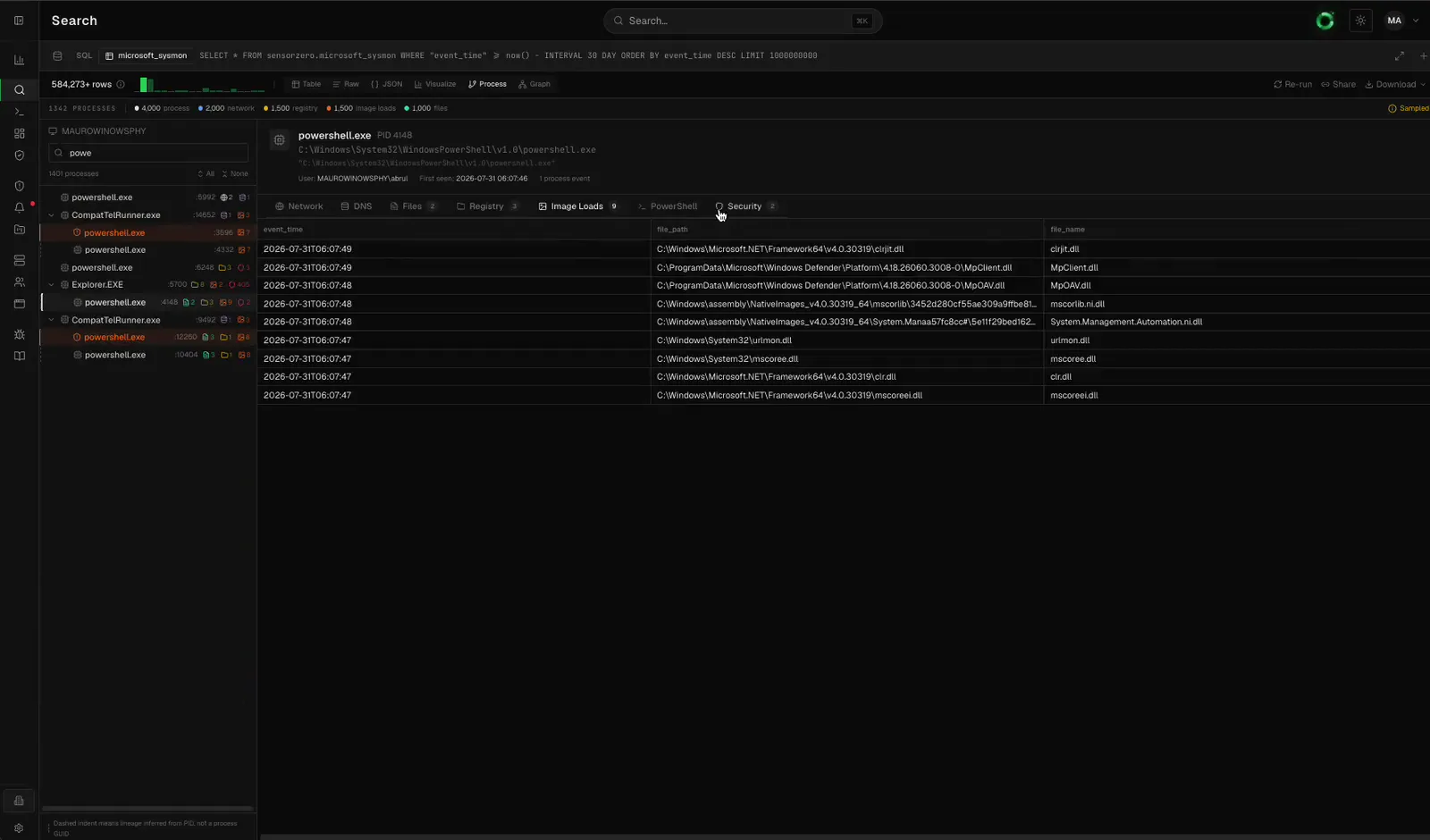 SensorZero AI assistant walking a PowerShell process tree beside the search results